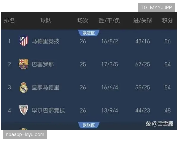 西甲转会风云再起：新星加盟引爆豪门争冠白热化