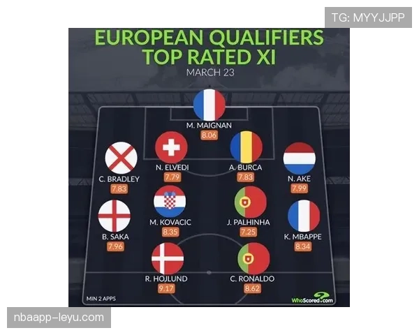 欧洲杯预选赛规则有哪些新变化? 欧洲杯预选赛规则有哪些新变化?